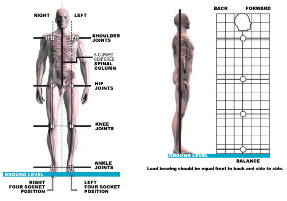 Correct Alignment | Pilates